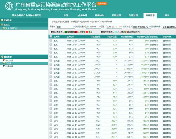 2018年數(shù)據(jù)